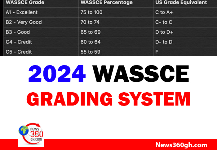 2024 WASSCE Grading System